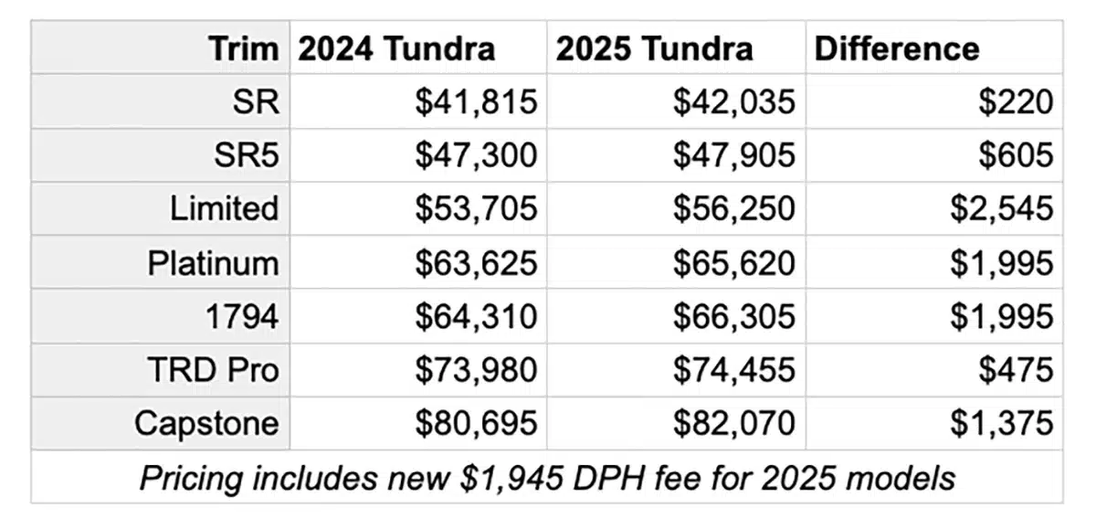 2025 Toyota Tundra changes 10